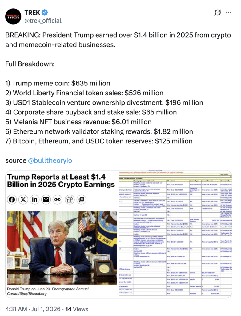 Trump Memecoin Earnings Reportedly Hit $635M, Far Outpacing His Bitcoin Holdings 9 Trump crypto earnings breakdown for 2025.