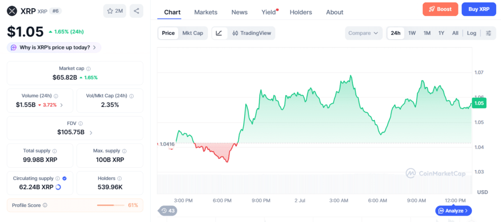 XRP Price chart