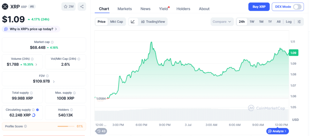 XRP Price chart