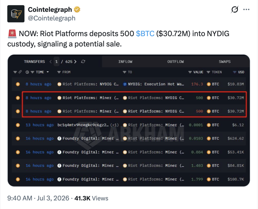 Riot Platforms transfers 500 BTC to NYDIG. Source X