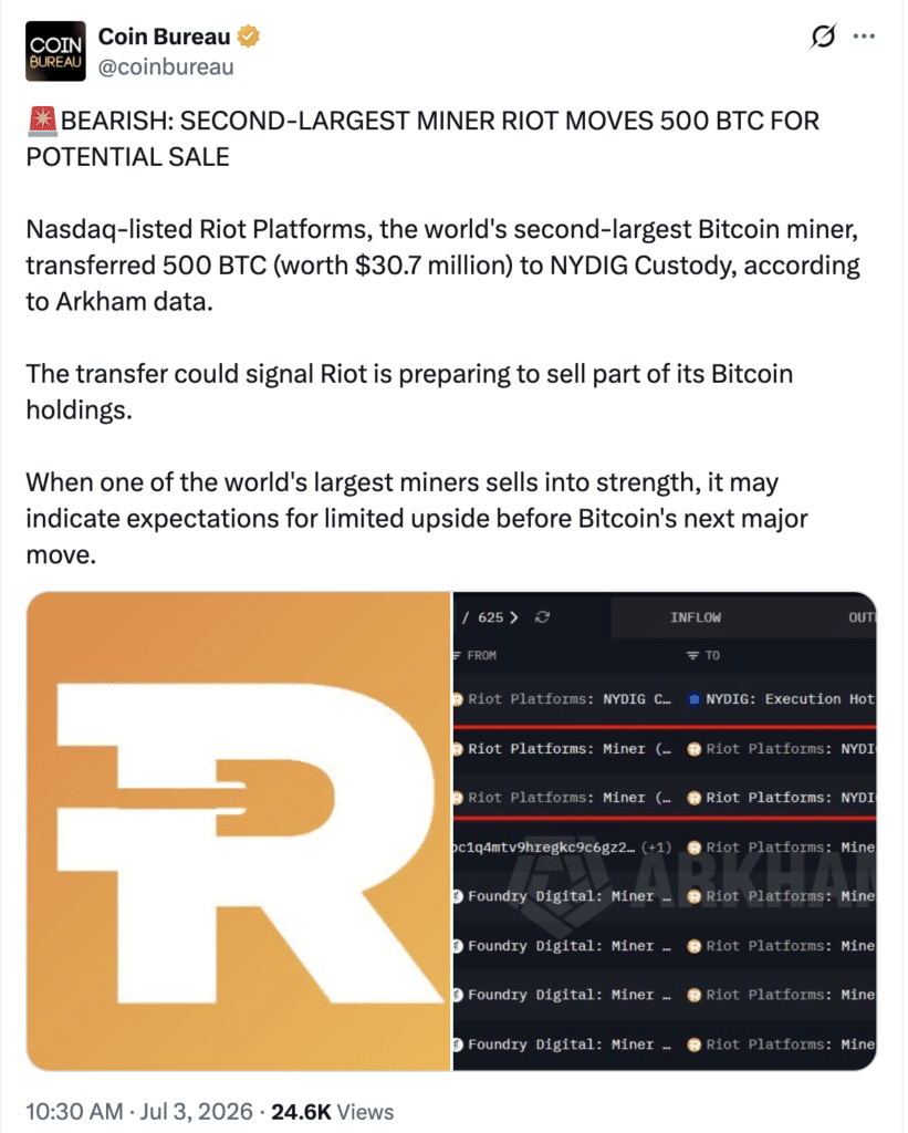 Riot sends 500 BTC to NYDIG custody. Source X