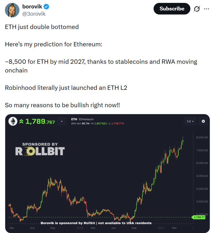 ETH Resistance