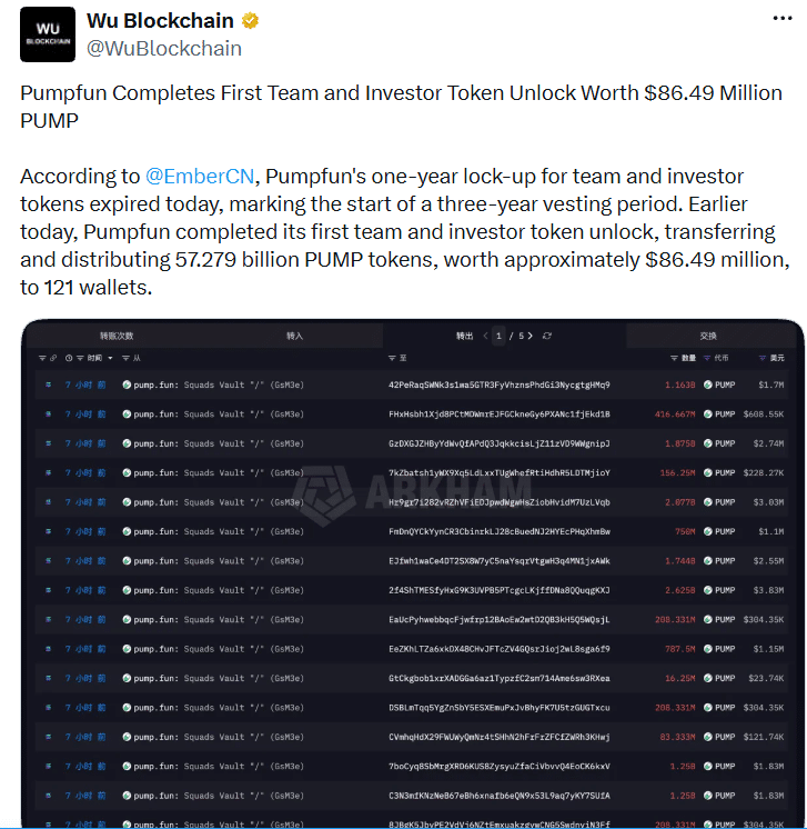 Three-Year Vesting