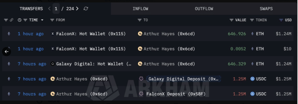 Ethereum Whale Accumulation