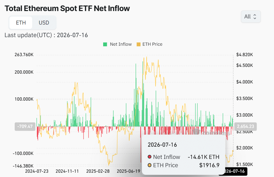Ethereum