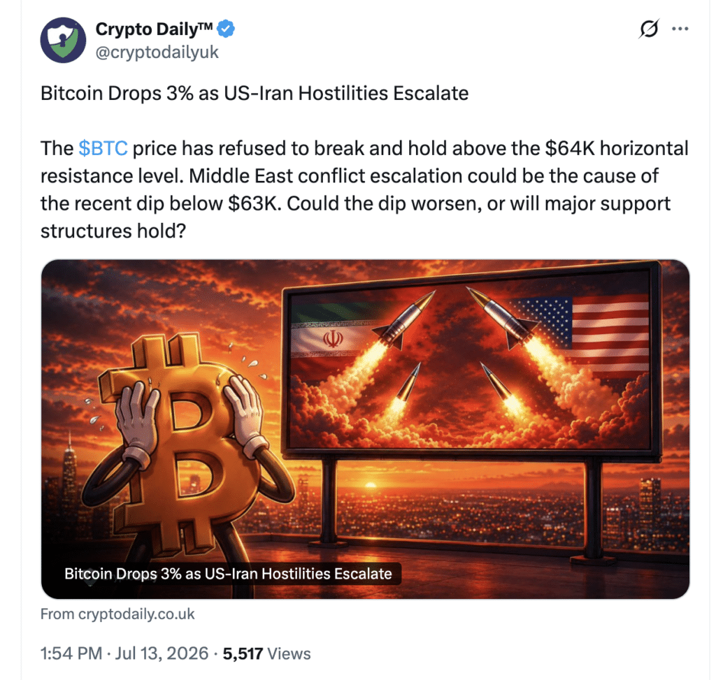 Bitcoin price slips below $63K as traders react to Iran strike.