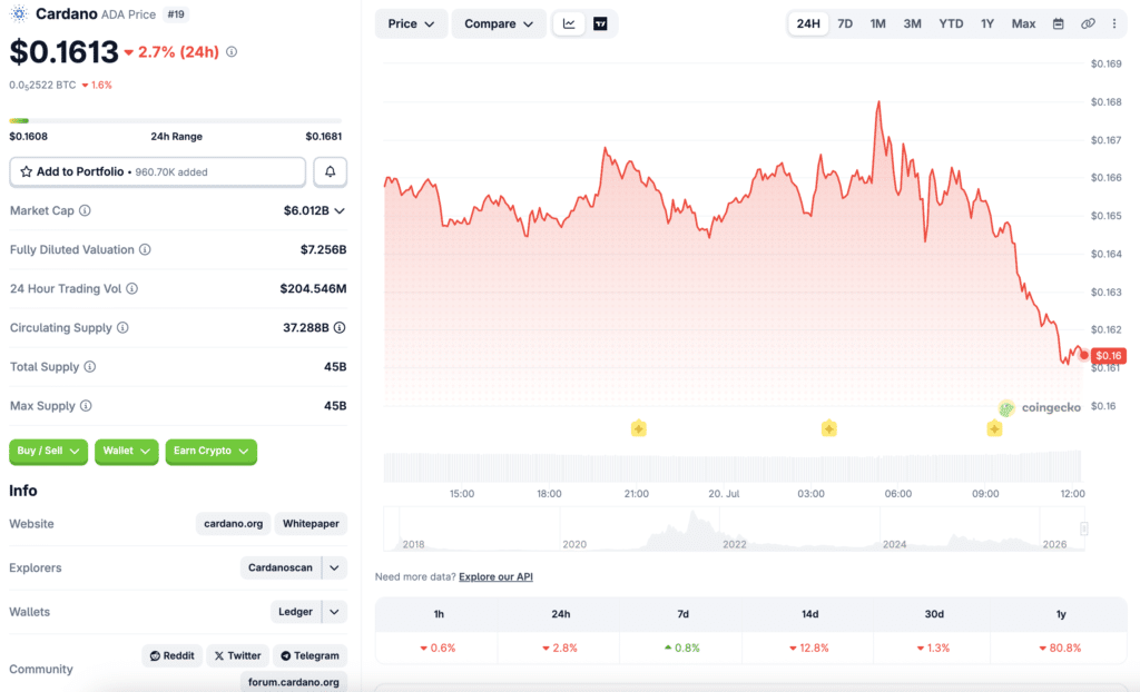 Cardano Hard Fork Launches Protocol Version 11 in Historic 2026 Upgrade 11 Cardano Hard Fork ADA price chart on CoinGecko.
