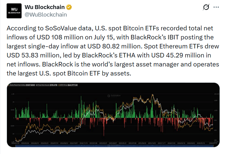 Ethereum ETF Inflows Surge as BlackRock ETHA Leads $105M Weekly Demand 10 BlackRock ETHA