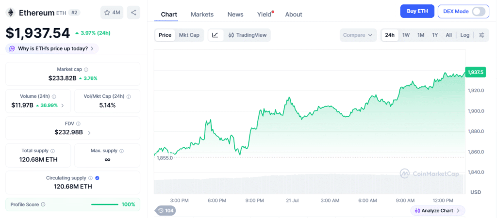 Ethereum ETF Inflows Surge as BlackRock ETHA Leads $105M Weekly Demand 11 Ethereum price chart