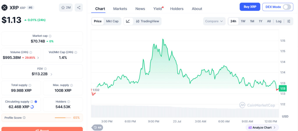 XRP price