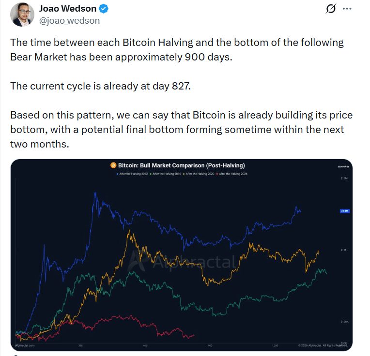 Ethereum outperform Bitcoin