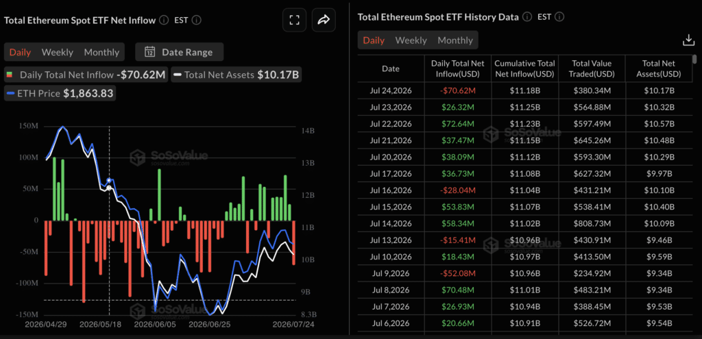 Crypto ETF flows show Ethereum spot ETF inflows
