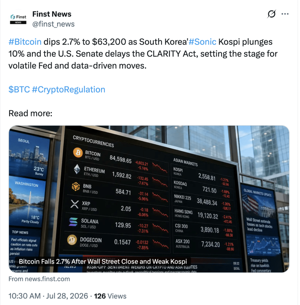 Bitcoin price drops after KOSPI and BTC decline.