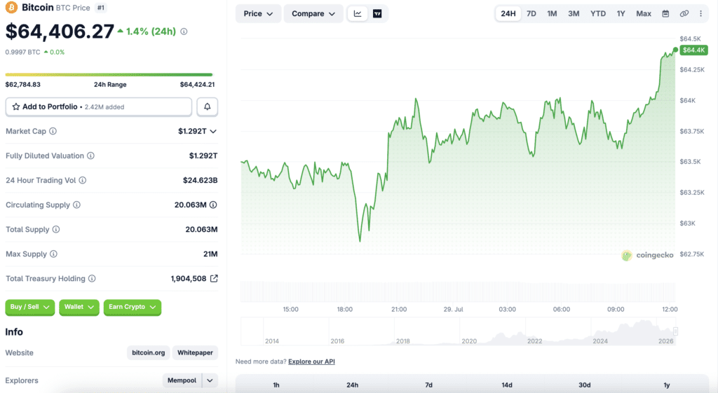 Bitcoin price live chart and market data.