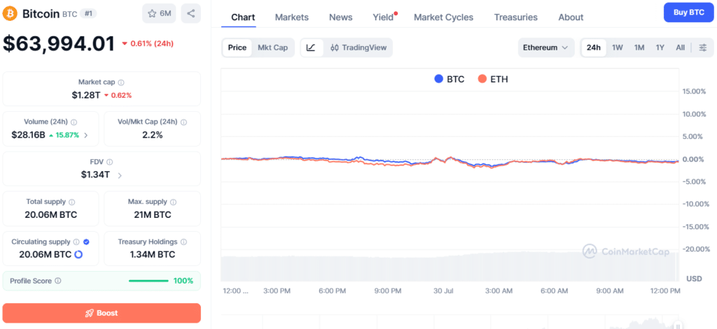 bitcoin price