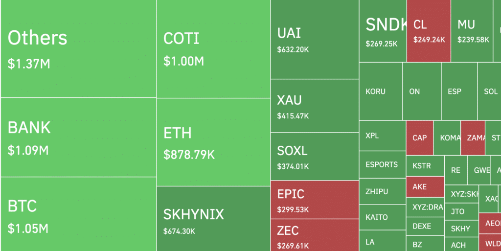 Crypto market liquidation levels.
