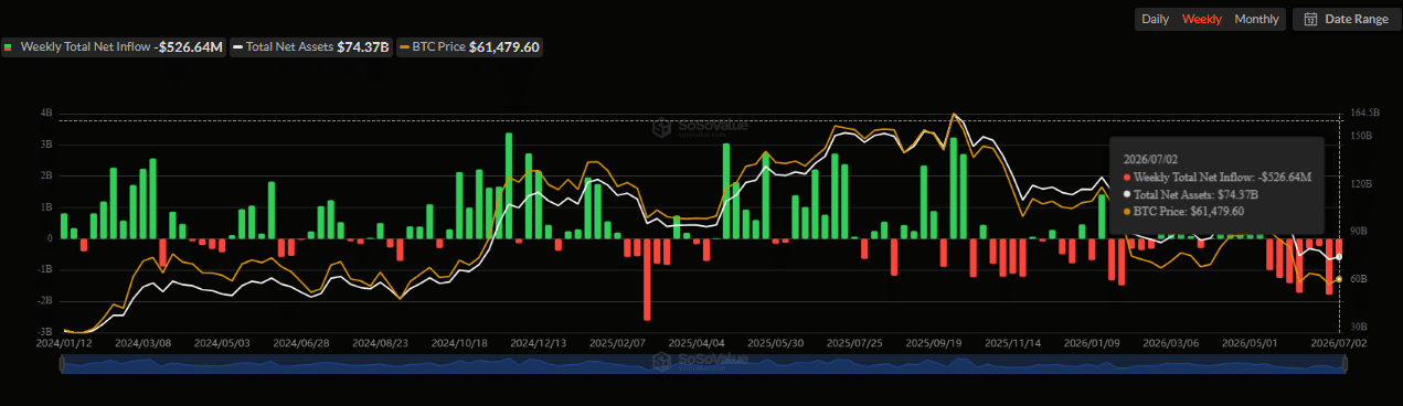 Weekly Bitcoin spot ETF