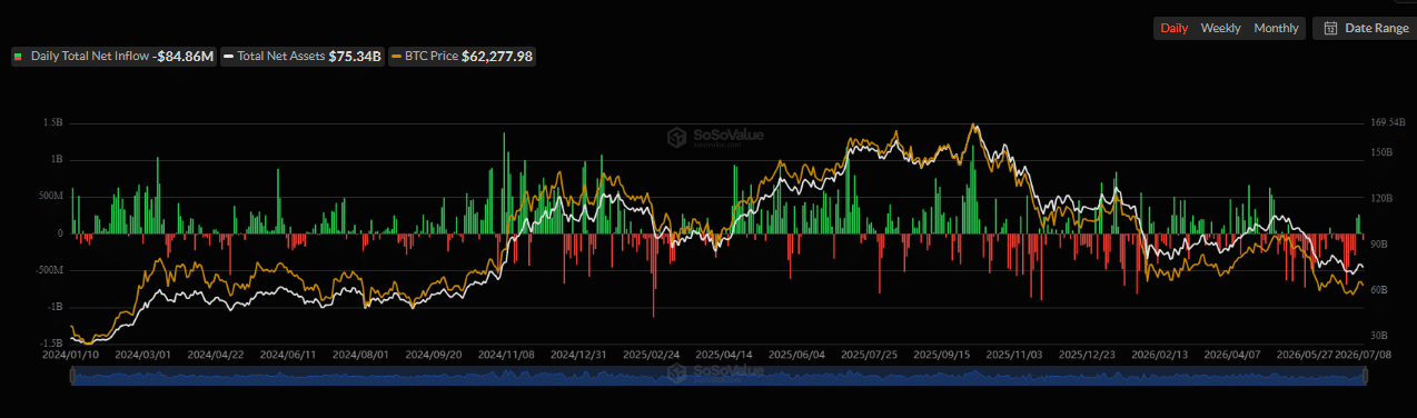Spot Bitcoin ETF