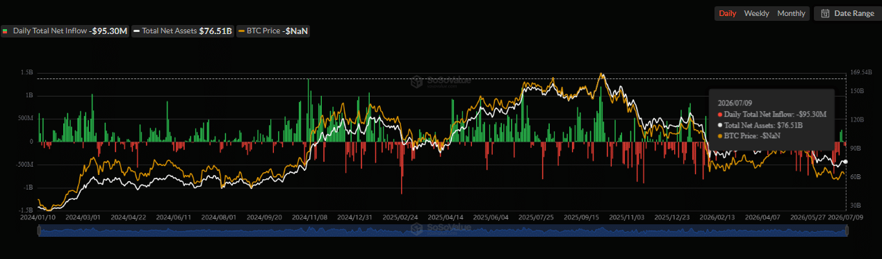 Bitcoin ETF