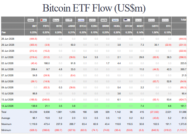 Bitcoin ETF