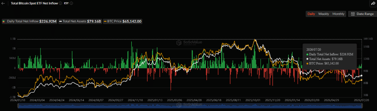 Bitcoin ETF