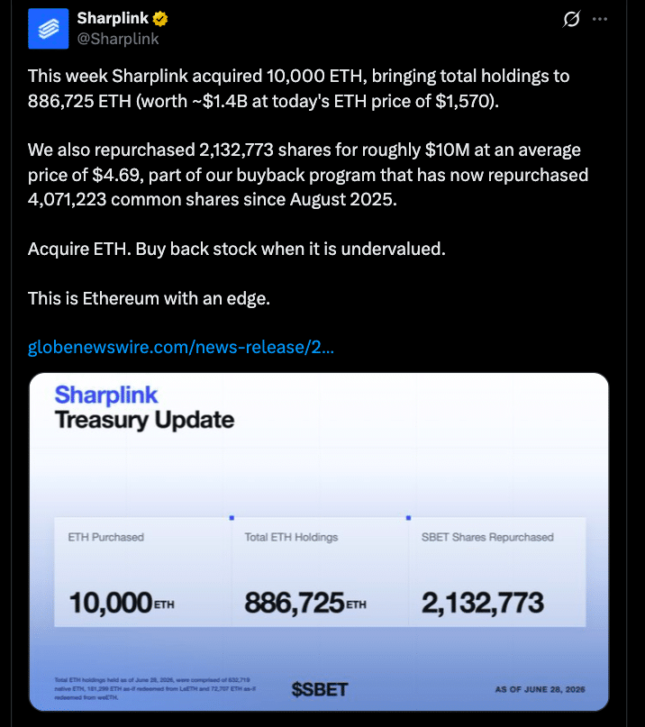 Sharplink Revives its ETH Accumulation Strategy
