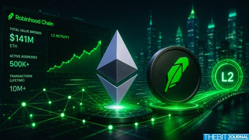 Robinhood Chain Boosts Ethereum With Record L2 Activity