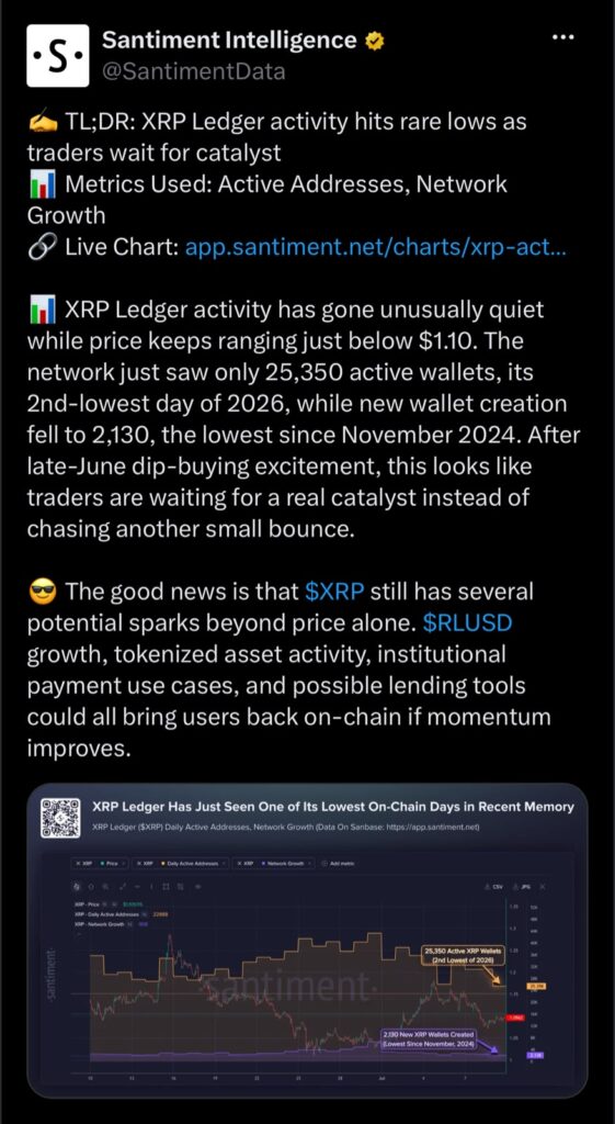 XRP ETF Outflows Signal Cooling Demand as Futures and XRPL Activity Weaken 10 XRPL institutional adoption