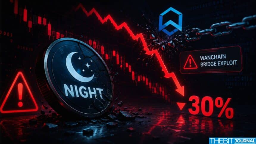 What Happened in the Wanchain Bridge Exploit? 7 Wanchain Bridge Exploit Sends NIGHT Token Down 30%