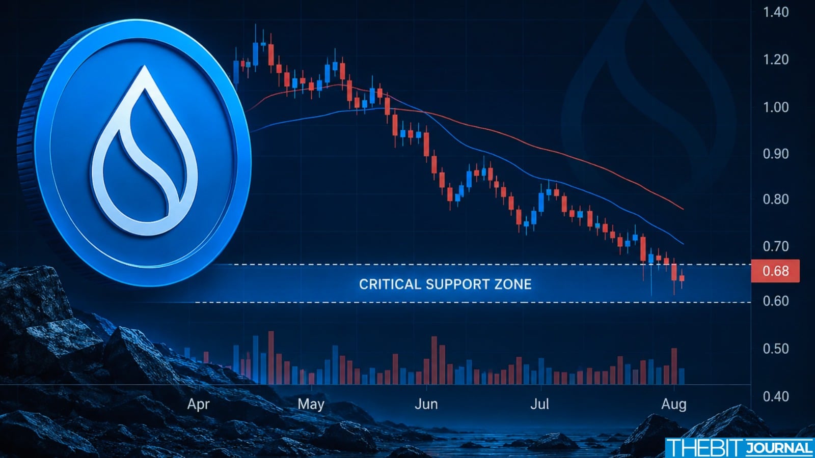 SUI Price Tests Critical Support Zone 