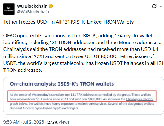Stablecoin Sanctions Hit ISIS-K After OFAC Lists 134 Crypto Wallets 8 Stablecoin Sanctions