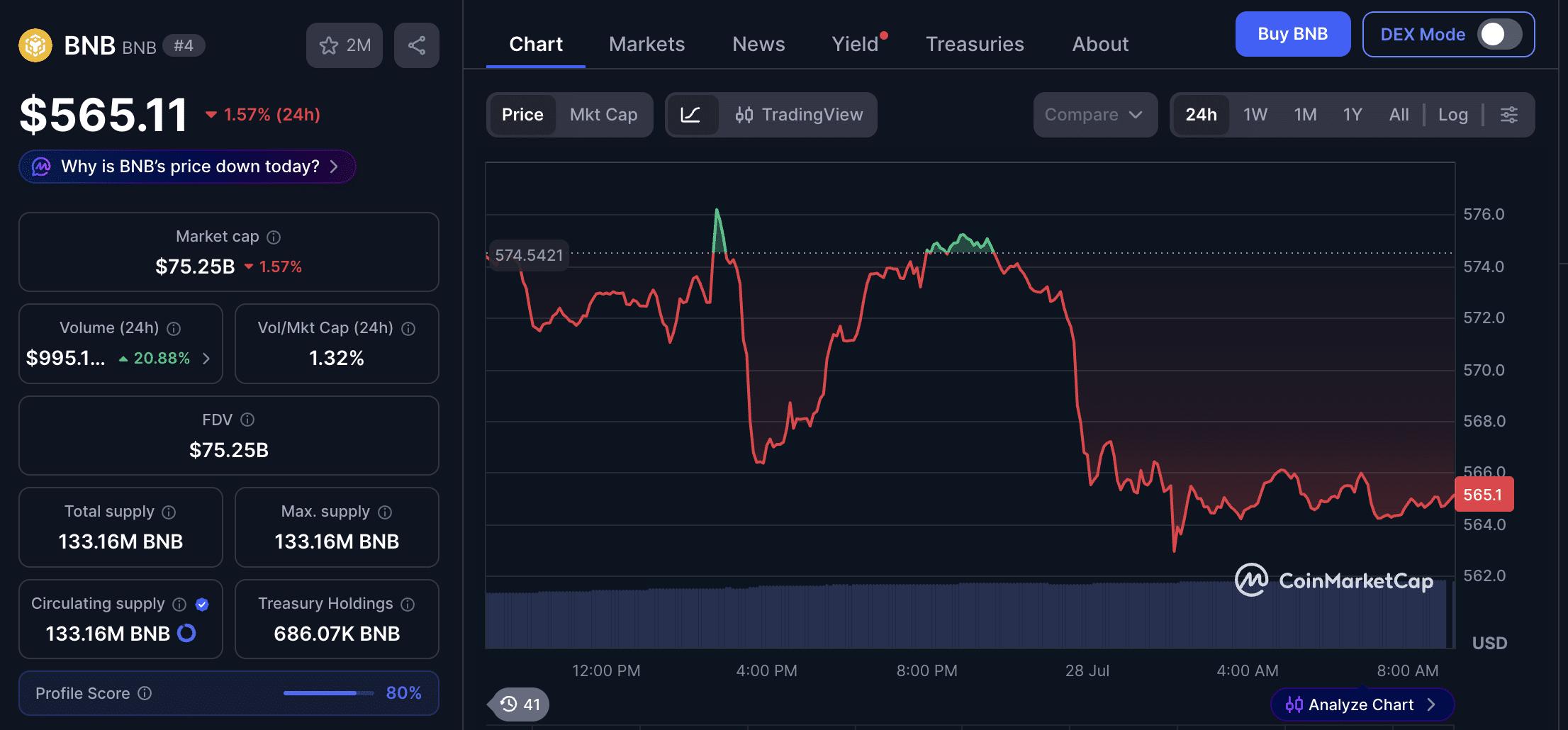 BNB Price Prediction