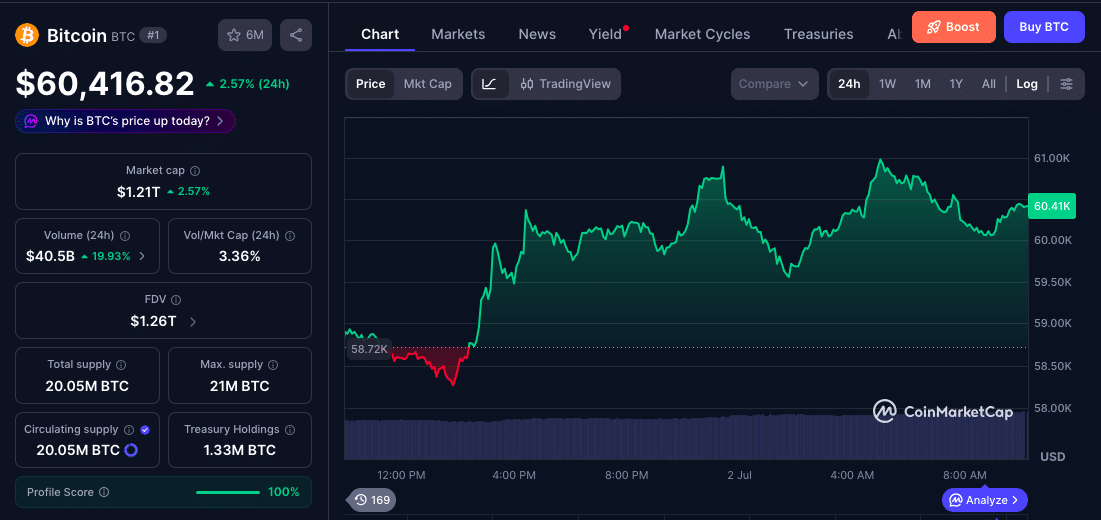 Bitcoin ETF Outflows Hit Record Levels as BTC Defends $60K Support