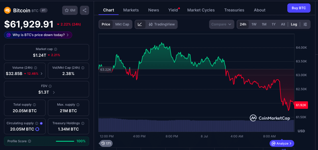 Bitcoin Price Prediction