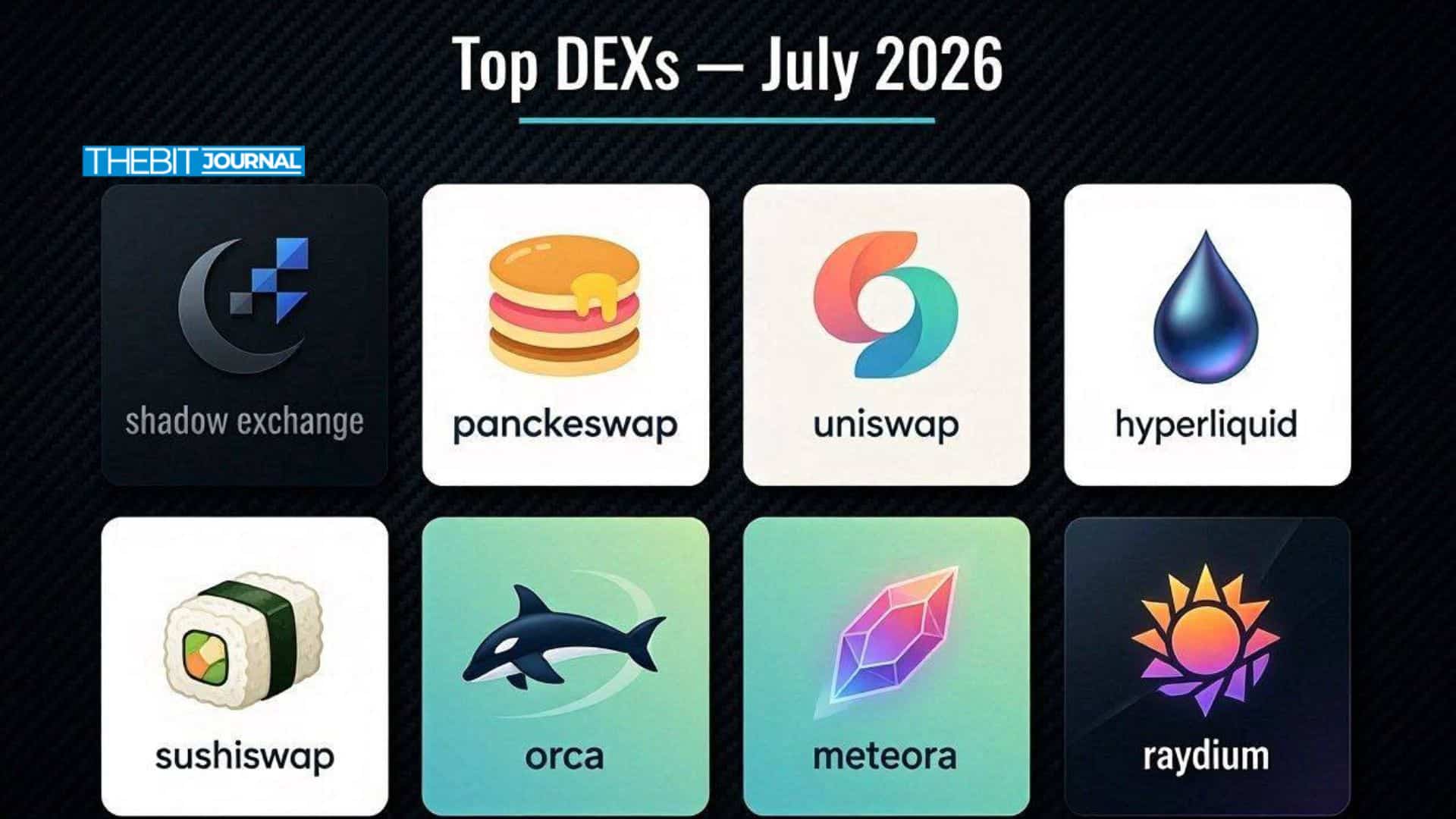 Top DEXs Of July 2026