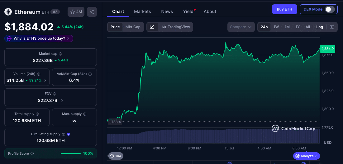 Ethereum Liquidations Top Bitcoin