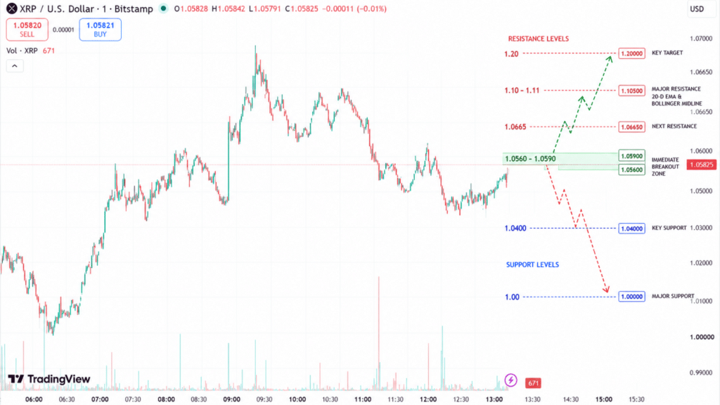 XRP Price Analysis