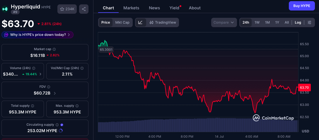 Hyperliquid Price Outlook