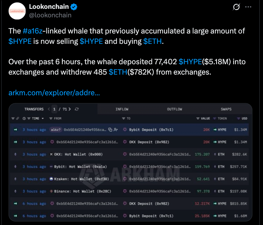 Hyperliquid Price Holds Firm as Retail Traders Counter $5.18M Whale Sell-Off