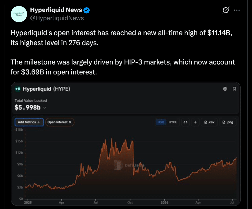 Hyperliquid Price Outlook