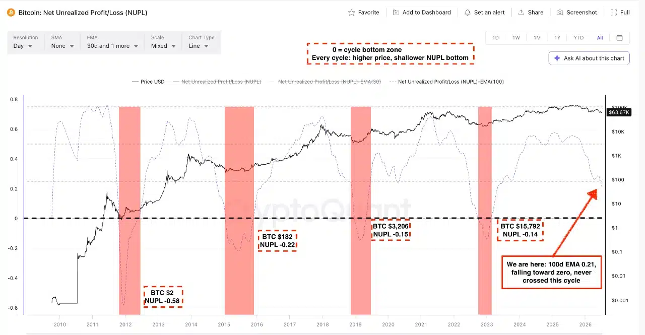 Bitcoin Price Prediction