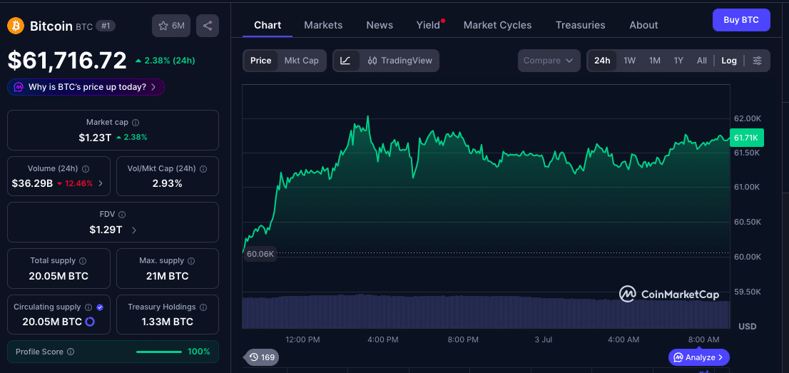 Bitcoin Rebounds Above $60K, but Bitcoin ETF Outflows Keep Traders on Edge