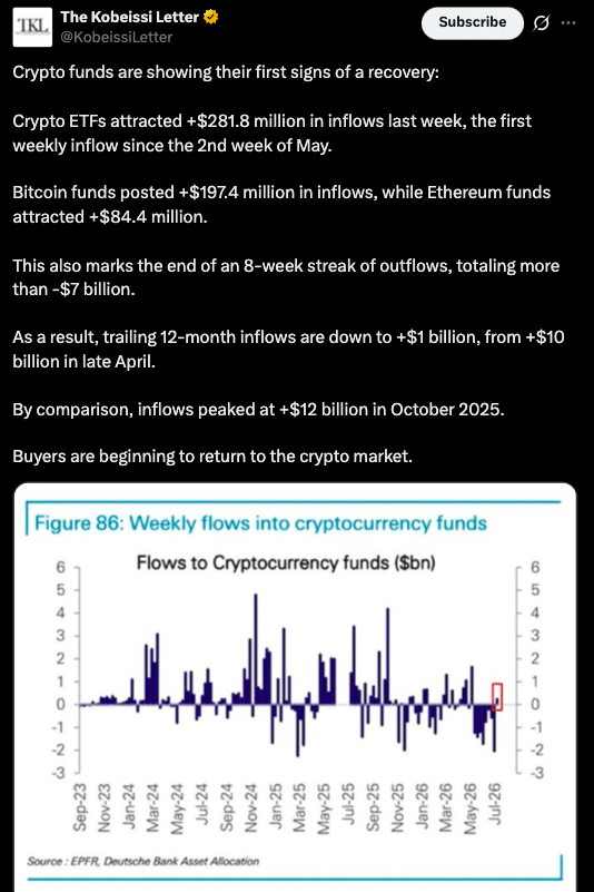 Is The Crypto Market Recovery Finally Beginning After A Painful First Half? 8 Crypto Market Recovery