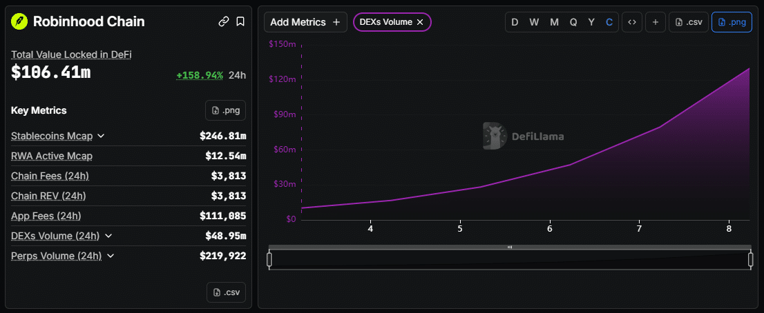 How Robinhood Memecoin Strategy Draws Comparisons to Solana’s Breakout 9 Robinhood Chain