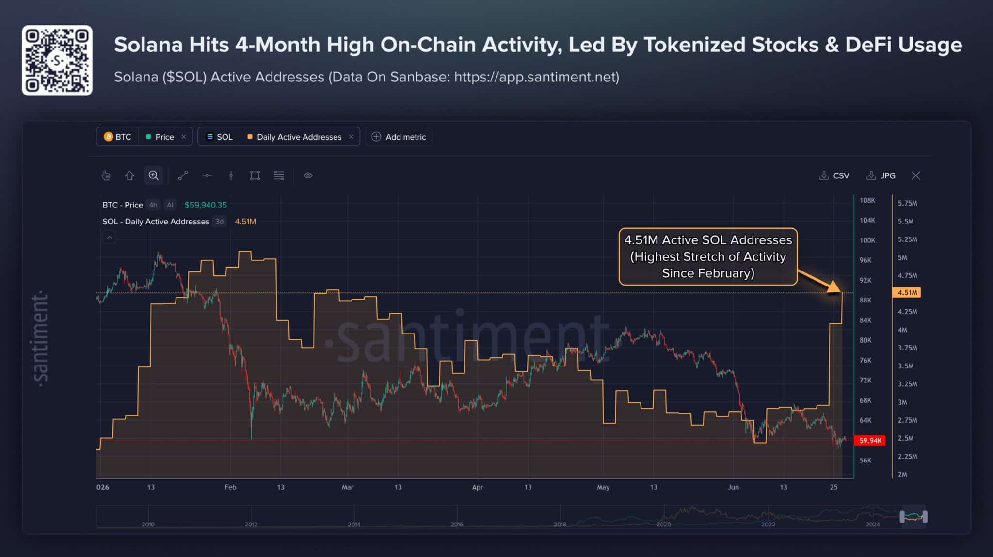 Tokenized Assets Drive Solana Network Growth 