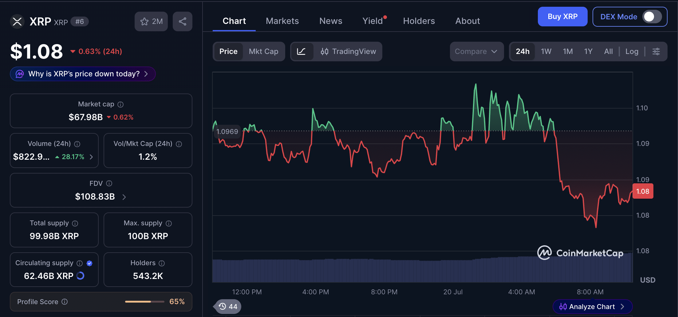 XRP Price Prediction: Can Bulls Finally Defend the $1 Level? 9 XRP Price Prediction
