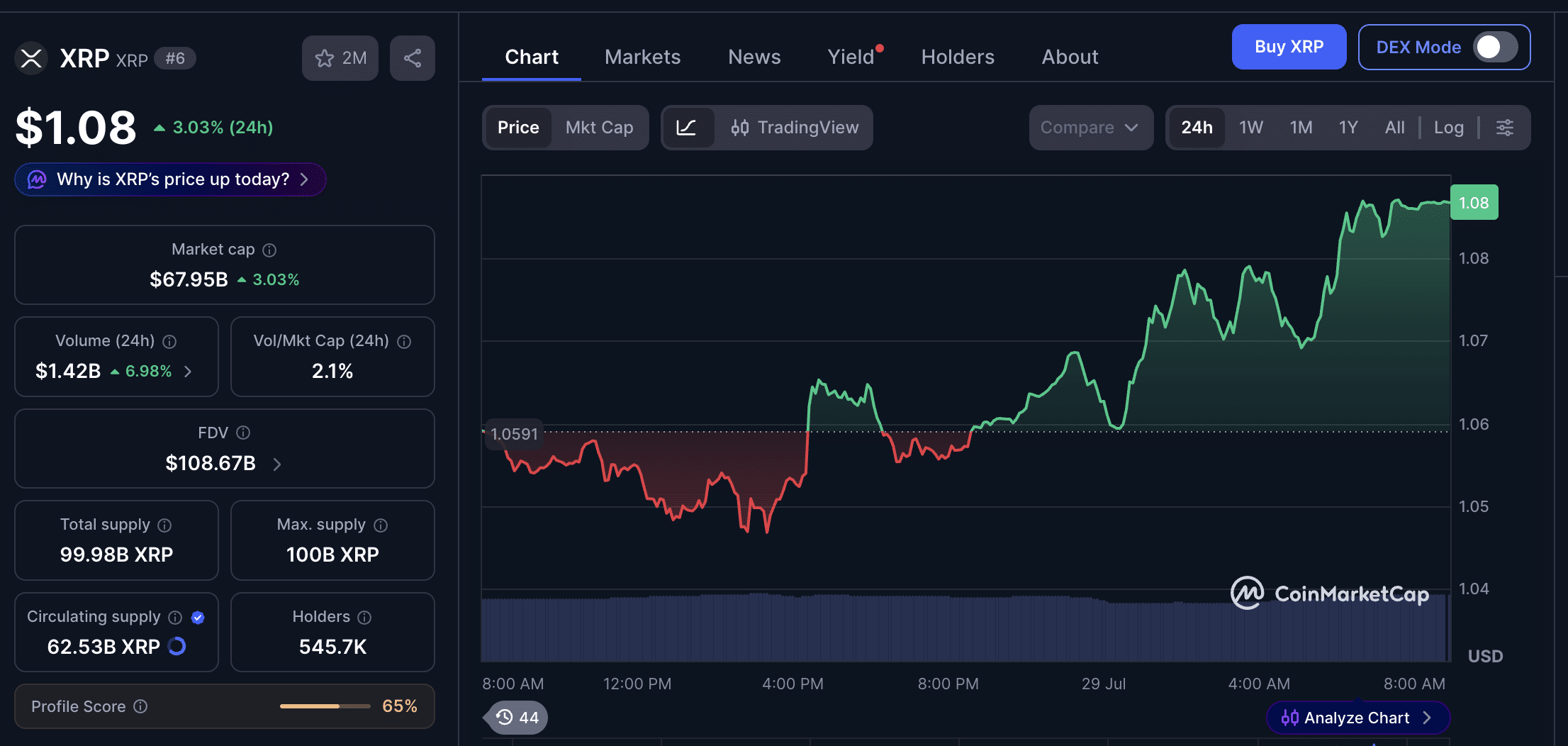 XRP Price Prediction: Can XRP Reach $3 in 2026 as Google Gemini AI Forecasts? 8 XRP Price Prediction