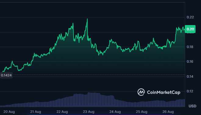 Pepe-Kursprognose: Kann PEPE bald $0.0001 erreichen? Trader richten ihre Aufmerksamkeit auf Apeing als nächste 100x-Krypto-Chance = The Bit Journal
