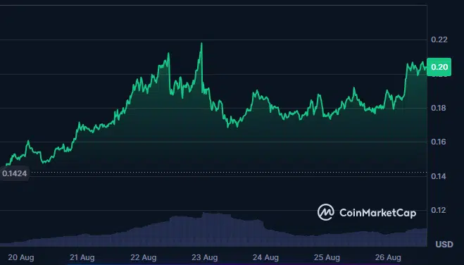 Pepe-Kursprognose: Kann PEPE bald $0.0001 erreichen? Trader richten ihre Aufmerksamkeit auf Apeing als nächste 100x-Krypto-Chance = The Bit Journal