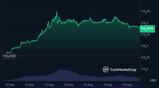 Pepe-Kursprognose: Kann PEPE bald $0.0001 erreichen? Trader richten ihre Aufmerksamkeit auf Apeing als nächste 100x-Krypto-Chance = The Bit Journal